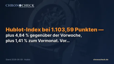Hublot-Index bei 1.103,59 Punkten — plus 4,84 % gegenüber der Vorwoche, plus 1,41 % zum Vormonat. Vo