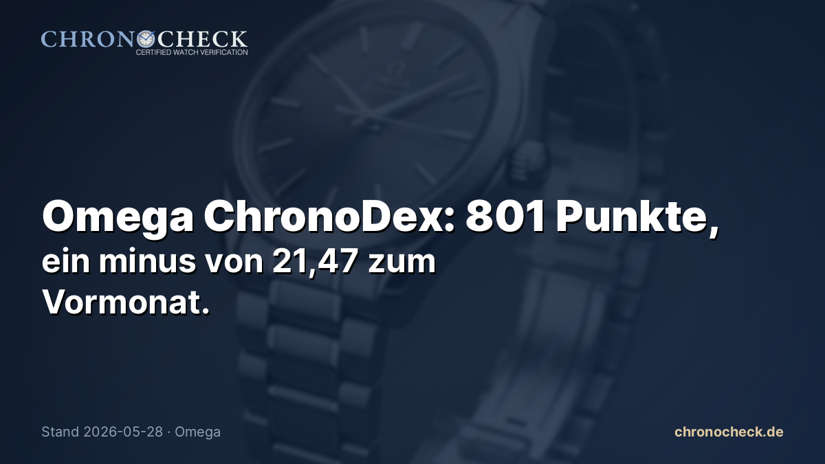 Omega ChronoDex: 801 Punkte, ein minus von 21,47 zum Vormonat.