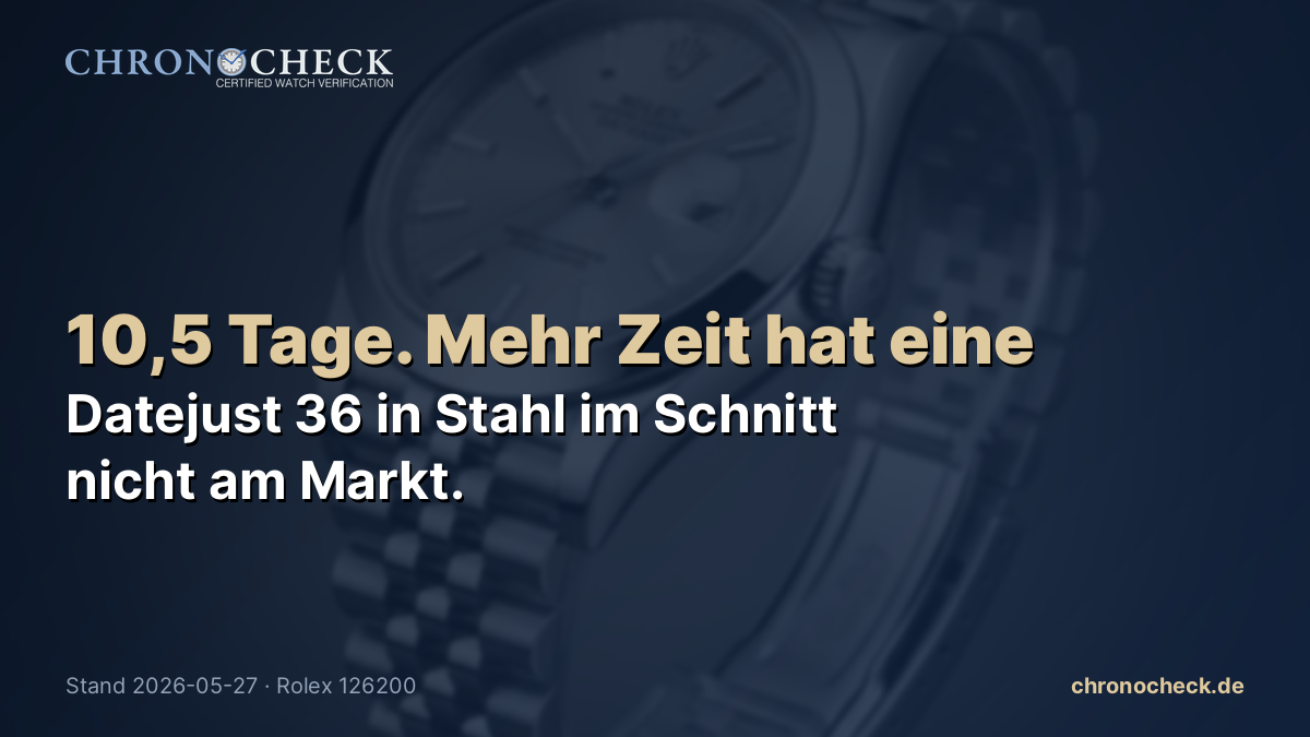 10,5 Tage. in der Zeit dreht sich in der Regel eine Datejust 36 in Stahl im Schnitt am Markt.