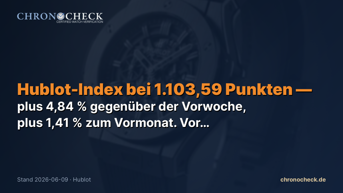 Hublot-Index bei 1.103,59 Punkten — plus 4,84 % gegenüber der Vorwoche, plus 1,41 % zum Vormonat. Vo